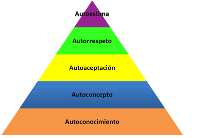 autoestima piramide